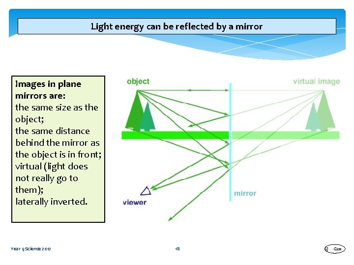 Light energy can be reflected by a mirror Images in plane mirrors are: the