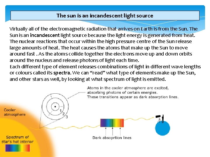The sun is an incandescent light source Virtually all of the electromagnetic radiation that