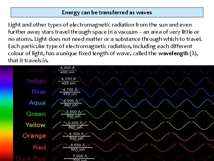 Energy can be transferred as waves Light and other types of electromagnetic radiation from