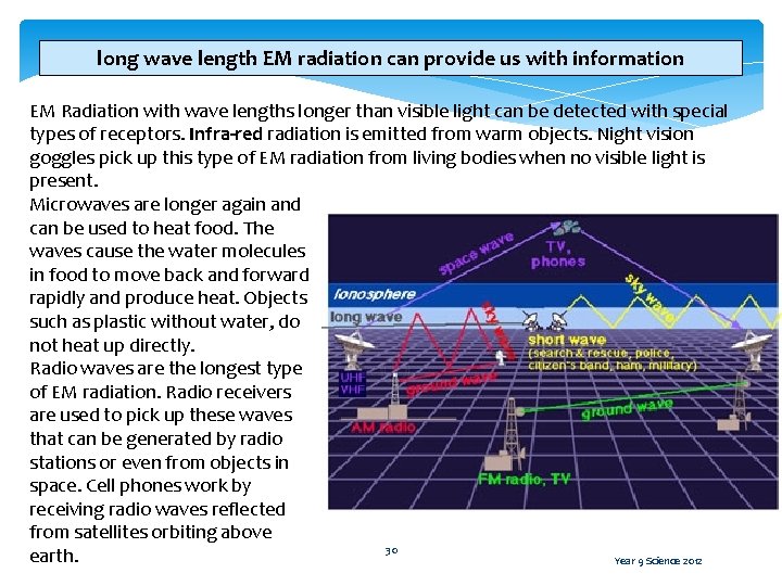 long wave length EM radiation can provide us with information EM Radiation with wave