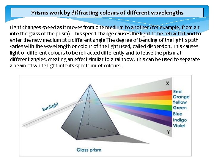 Prisms work by diffracting colours of different wavelengths Light changes speed as it moves