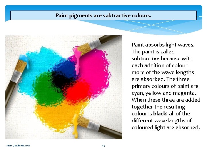 Paint pigments are subtractive colours. Paint absorbs light waves. The paint is called subtractive