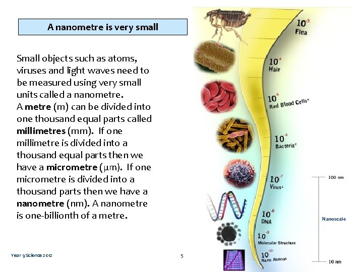 A nanometre is very small Small objects such as atoms, viruses and light waves