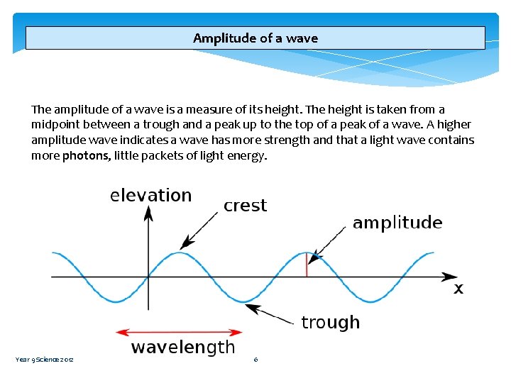 Amplitude of a wave The amplitude of a wave is a measure of its