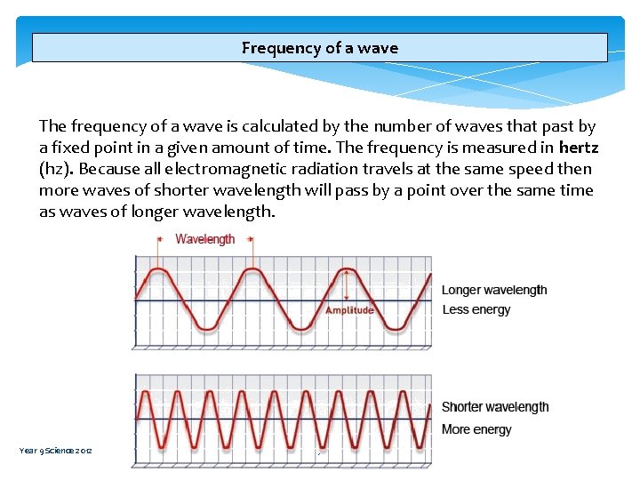 Frequency of a wave The frequency of a wave is calculated by the number
