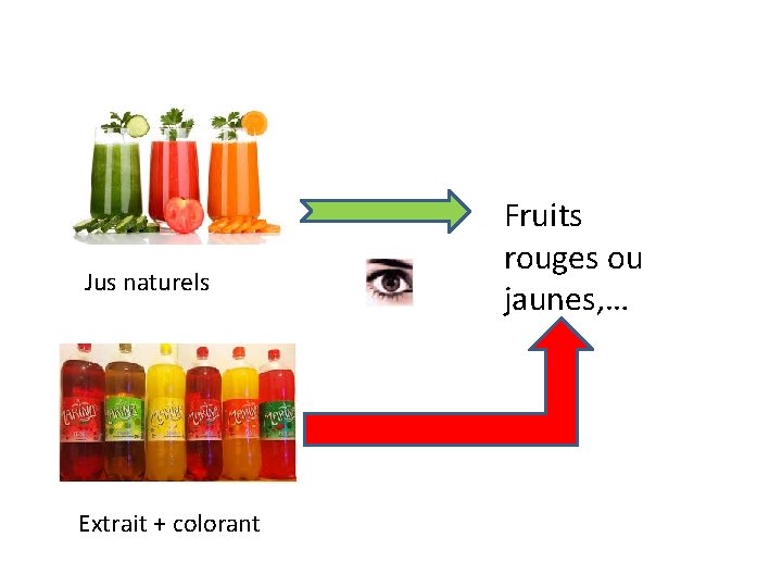 Jus naturels Extrait + colorant Fruits rouges ou jaunes, … 
