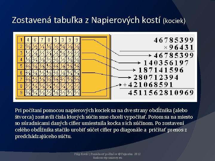 Zostavená tabuľka z Napierových kostí (kociek) Pri počítaní pomocou napierových kociek sa na dve