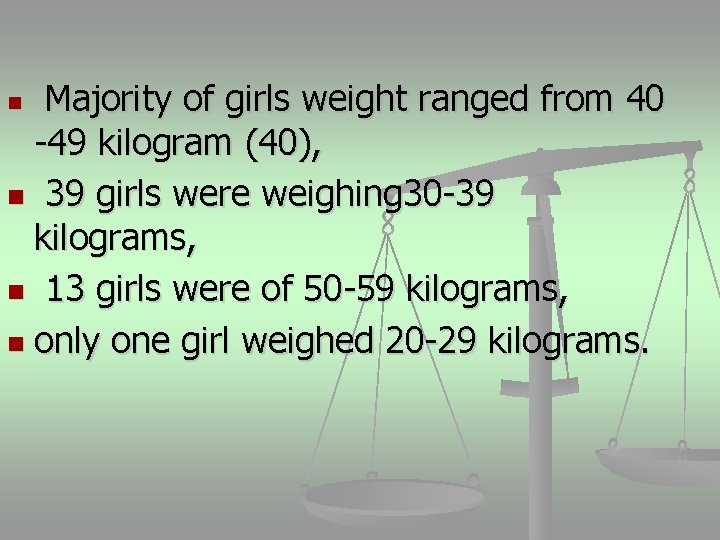 Majority of girls weight ranged from 40 -49 kilogram (40), n 39 girls were
