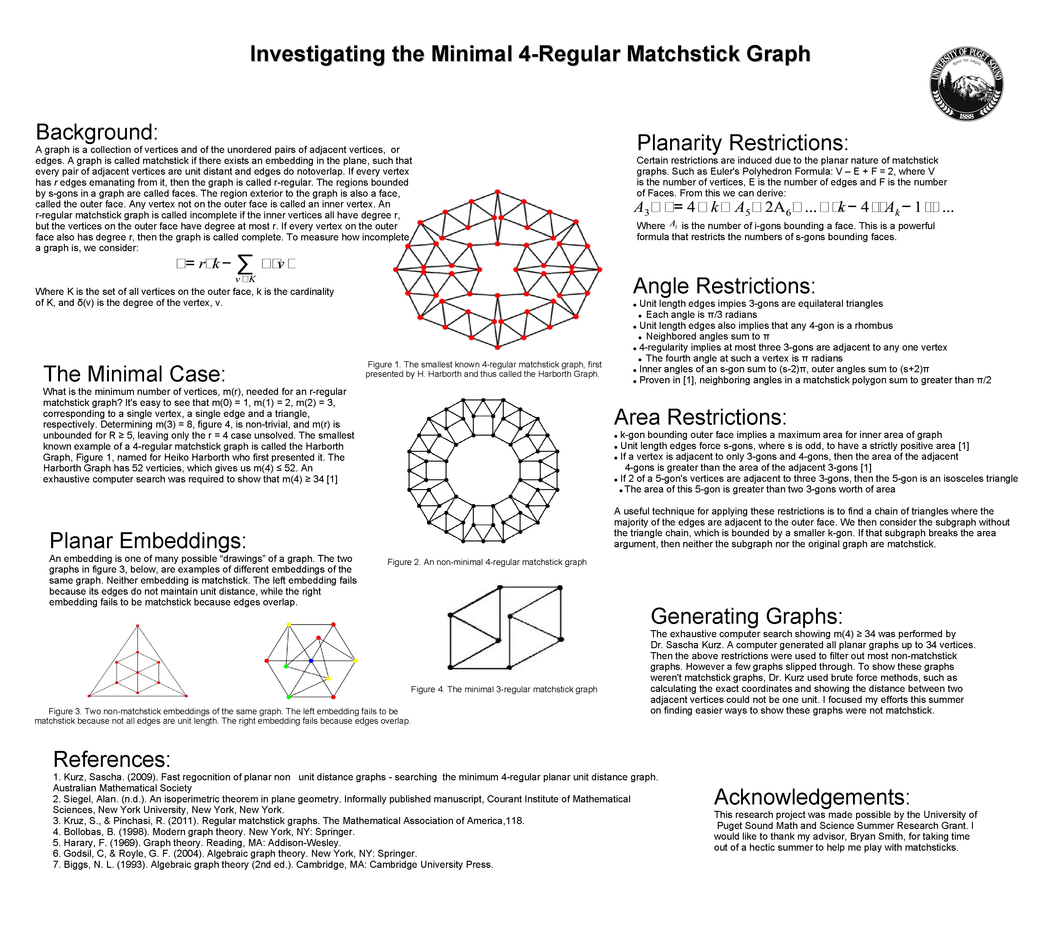 Investigating the Minimal 4 -Regular Matchstick Graph Background: Planarity Restrictions: A graph is a