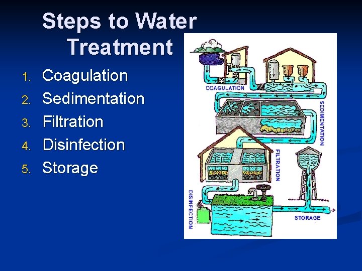Steps to Water Treatment 1. 2. 3. 4. 5. Coagulation Sedimentation Filtration Disinfection Storage