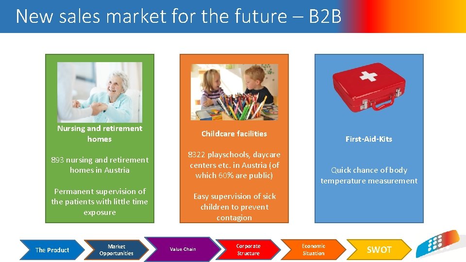 New sales market for the future – B 2 B Nursing and retirement homes