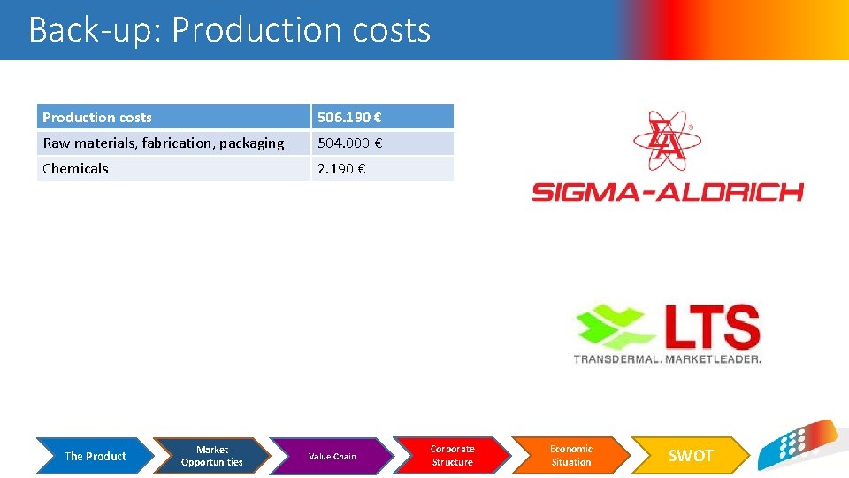 Back-up: Production costs 506. 190 € Raw materials, fabrication, packaging 504. 000 € Chemicals