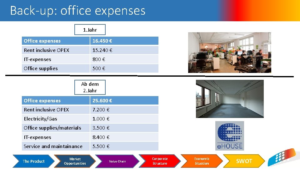 Back-up: office expenses 1. Jahr Office expenses 16. 450 € Rent inclusive OPEX 15.