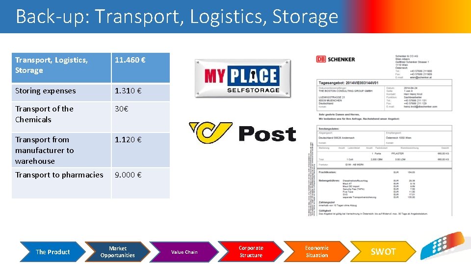 Back-up: Transport, Logistics, Storage 11. 460 € Storing expenses 1. 310 € Transport of