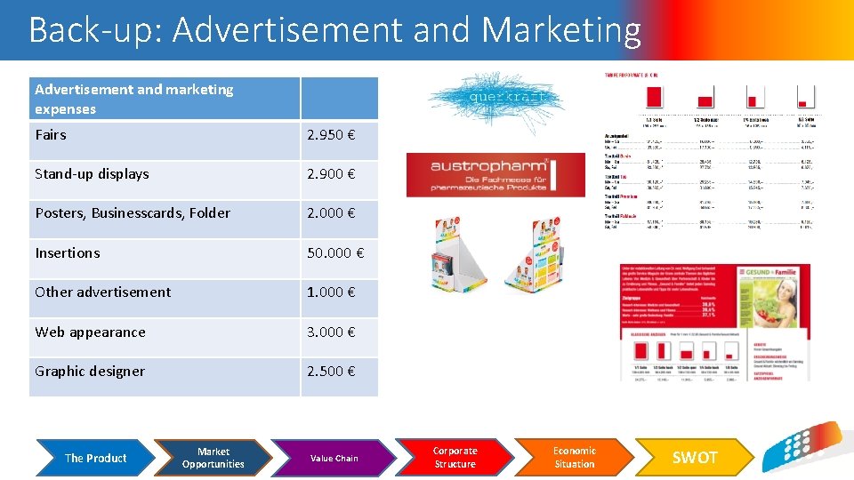 Back-up: Advertisement and Marketing Advertisement and marketing expenses Fairs 2. 950 € Stand-up displays