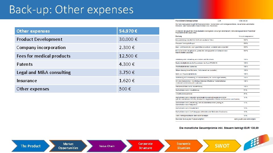 Back-up: Other expenses 54. 970 € Product Development 30. 000 € Company incorporation 2.