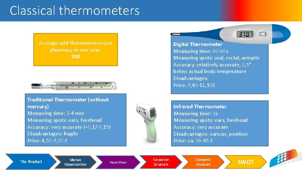 Classical thermometers Average sold thermometers per pharmacy in one year: 200 Digital Thermometer Measuring