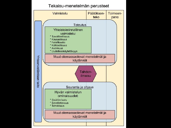 Tekaisu-menetelmän perusteet http: //fi. opasnet. org/fi/Tekaisu Tekaisu-menetelmän perusteet http: //fi. opasnet. org/fi/Tekaisu