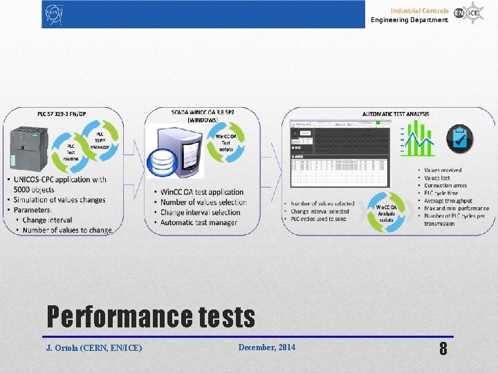 Industrial Controls Engineering Department Performance tests J. Ortola (CERN, EN/ICE) December, 2014 8 