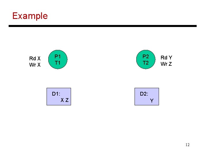 Example Rd X Wr X P 1 T 1 P 2 T 2 D