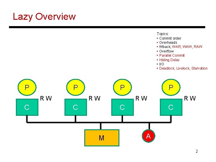 Lazy Overview Topics: • Commit order • Overheads • Wback, WAR, WAW, RAW •