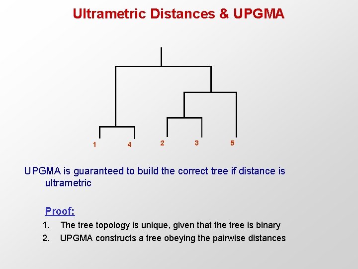 Ultrametric Distances & UPGMA 1 4 2 3 5 UPGMA is guaranteed to build
