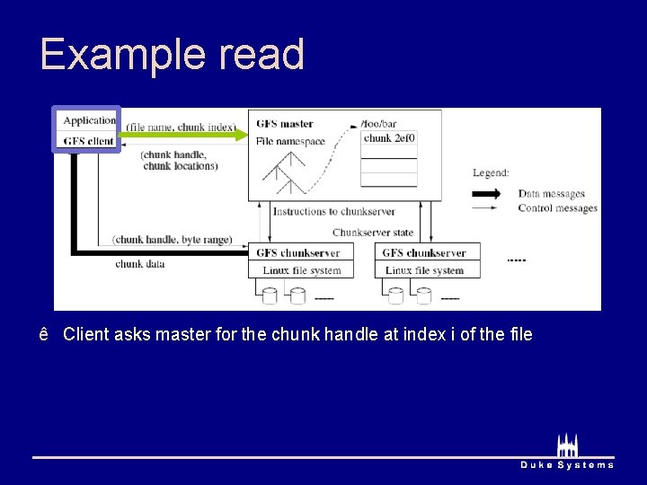 Example read ê Client asks master for the chunk handle at index i of