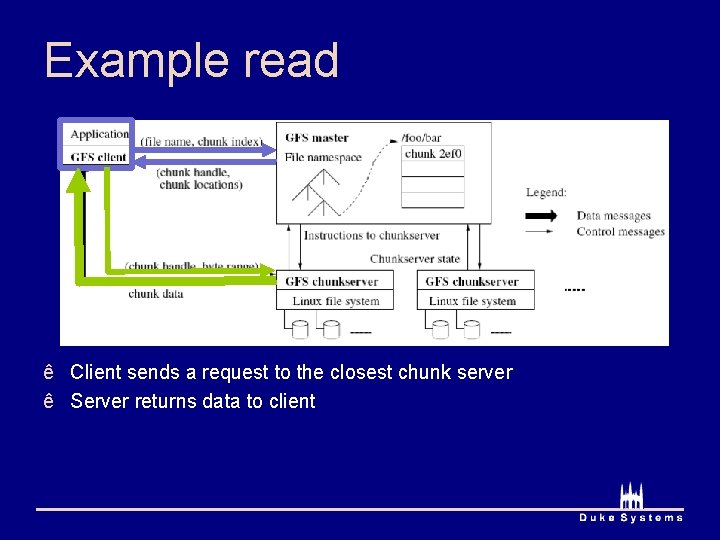 Example read ê Client sends a request to the closest chunk server ê Server