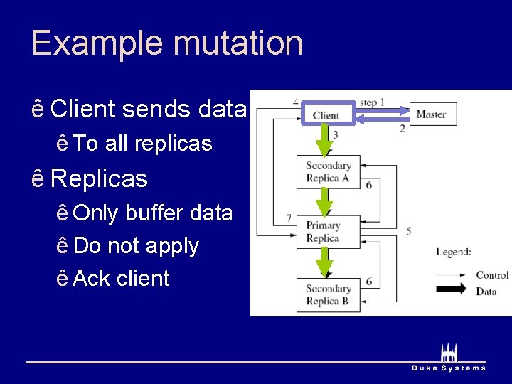 Example mutation ê Client sends data ê To all replicas ê Replicas ê Only