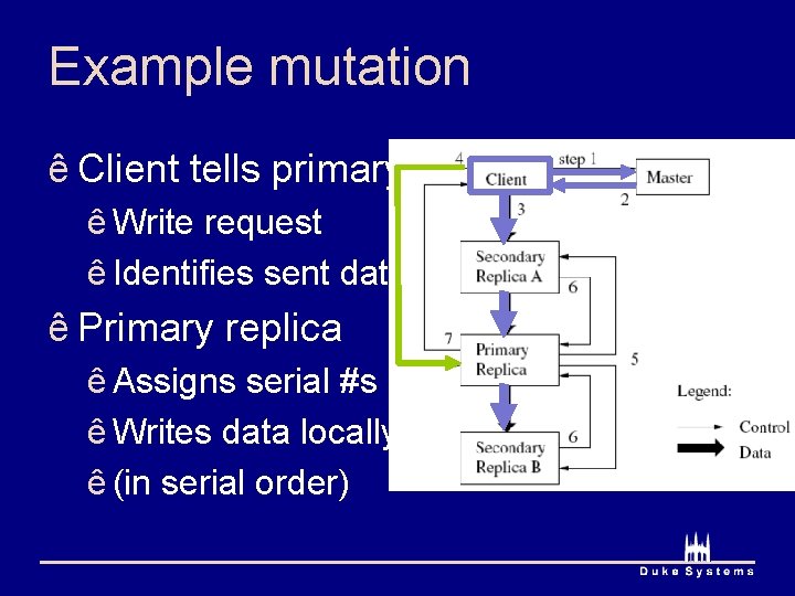 Example mutation ê Client tells primary ê Write request ê Identifies sent data ê