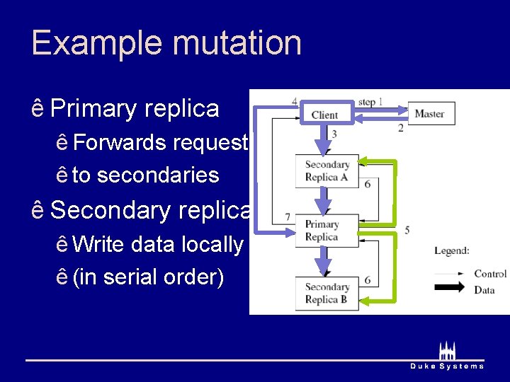 Example mutation ê Primary replica ê Forwards request ê to secondaries ê Secondary replicas