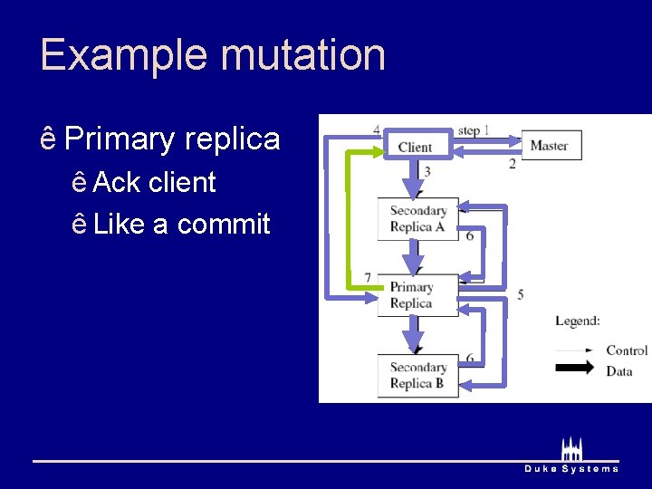 Example mutation ê Primary replica ê Ack client ê Like a commit 