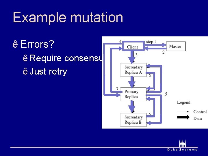 Example mutation ê Errors? ê Require consensus ê Just retry 