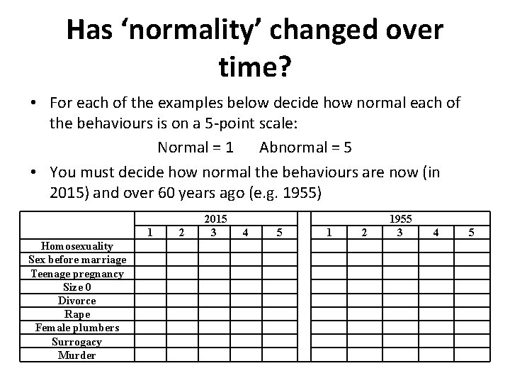 Has ‘normality’ changed over time? • For each of the examples below decide how