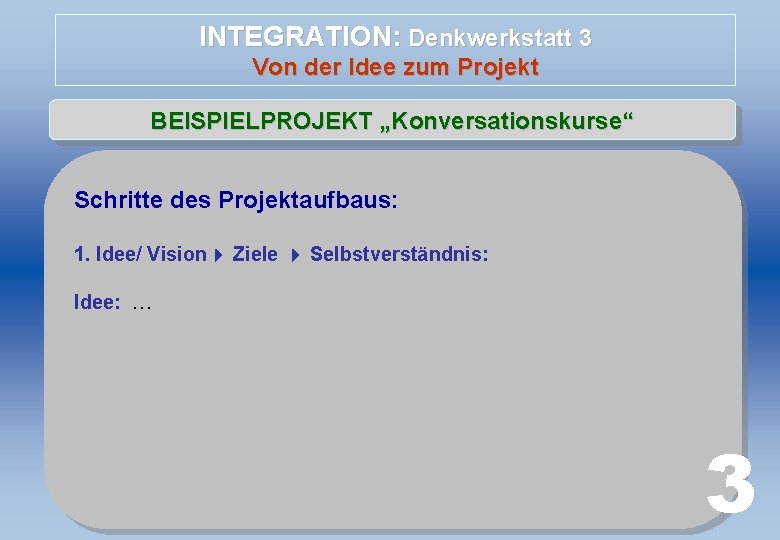 INTEGRATION: Denkwerkstatt 3 Von der Idee zum Projekt BEISPIELPROJEKT „Konversationskurse“ Schritte des Projektaufbaus: 1.