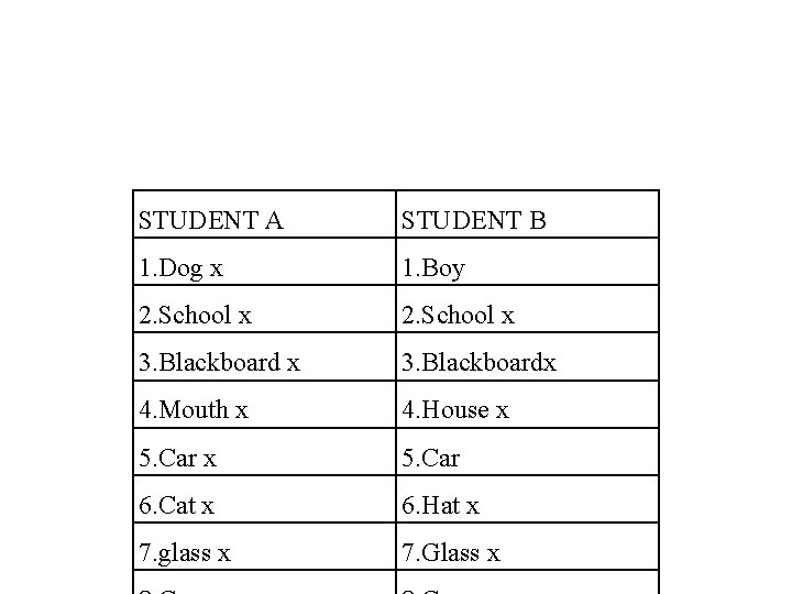 STUDENT A STUDENT B 1. Dog x 1. Boy 2. School x 3. Blackboardx