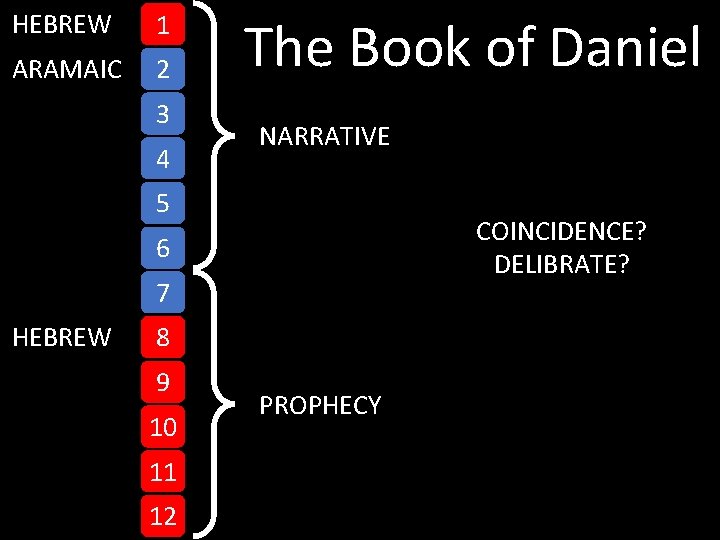 HEBREW 1 ARAMAIC 2 3 4 The Book of Daniel NARRATIVE 5 COINCIDENCE? DELIBRATE?