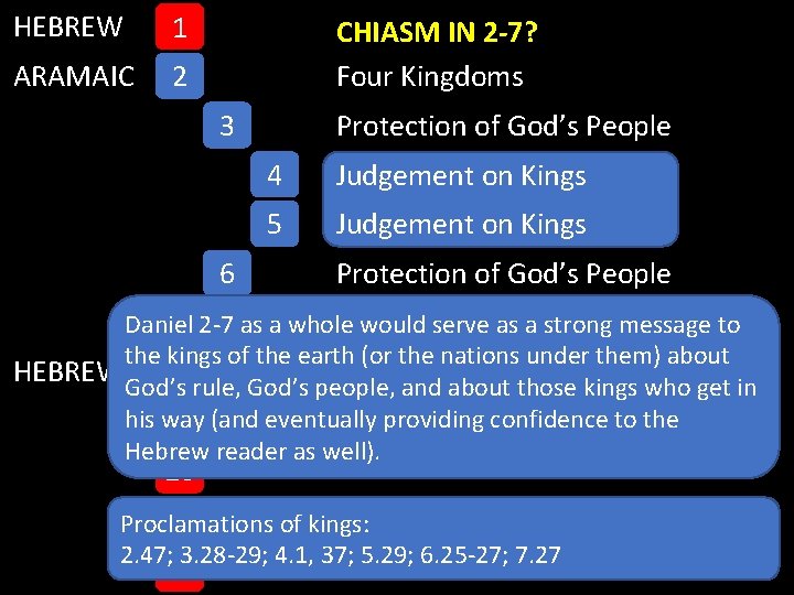 HEBREW 1 ARAMAIC 2 CHIASM IN 2 -7? Four Kingdoms 3 6 Protection of