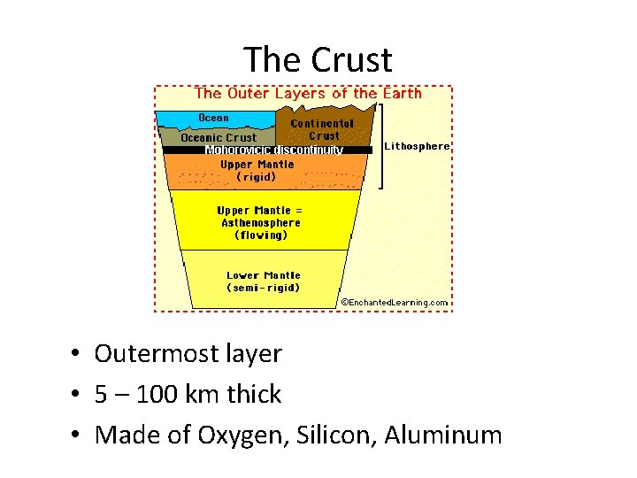 The Crust • Outermost layer • 5 – 100 km thick • Made of