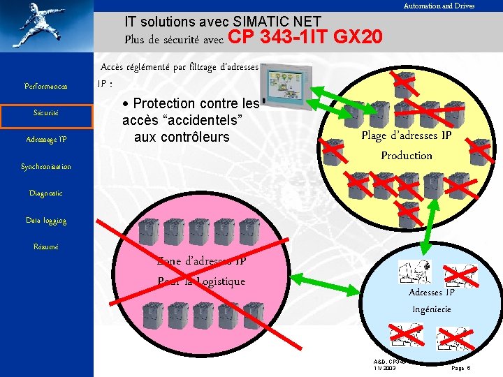 Automation and Drives IT solutions avec SIMATIC NET Plus de sécurité avec CP 343