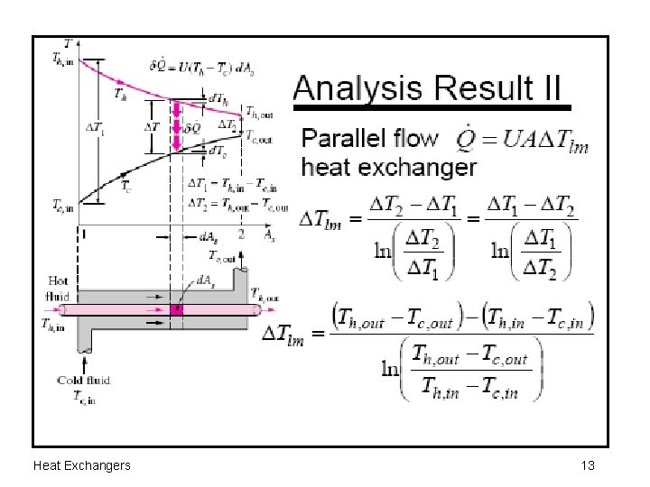 Heat Exchangers 13 