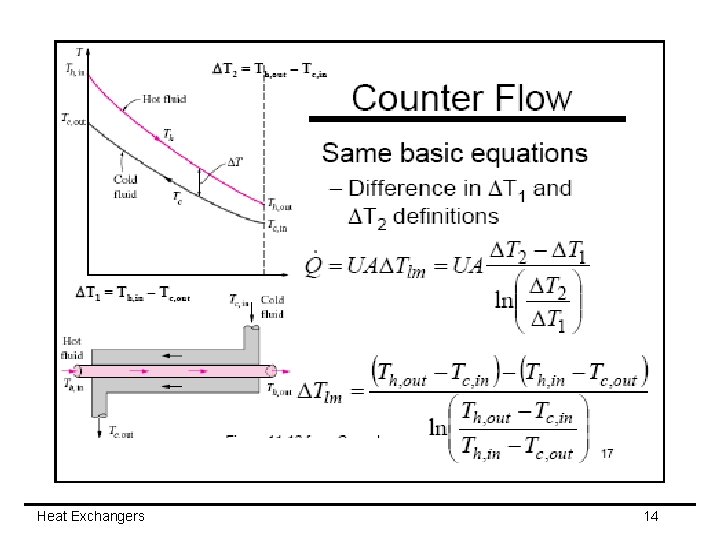 Heat Exchangers 14 