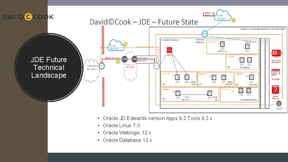 JDE Future Technical Landscape • • #JDEINFOCUS Oracle JD Edwards version Apps 9. 2