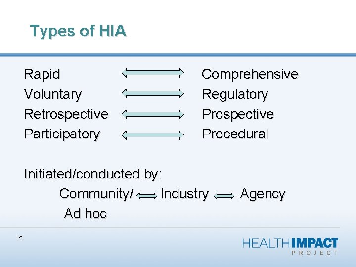 Types of HIA Rapid Voluntary Retrospective Participatory Comprehensive Regulatory Prospective Procedural Initiated/conducted by: Community/