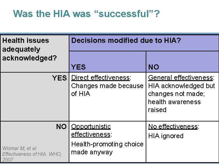 Was the HIA was “successful”? Health issues adequately acknowledged? Decisions modified due to HIA?