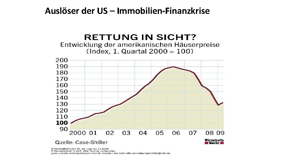 Auslöser der US – Immobilien-Finanzkrise 11 