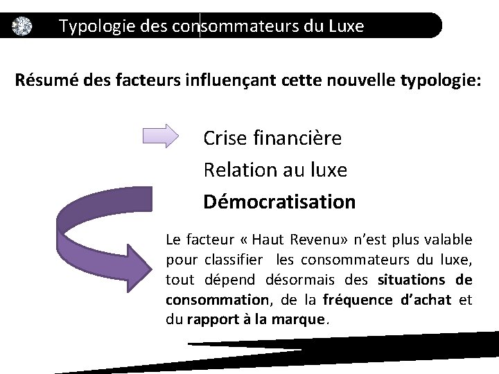 Typologie des consommateurs du Luxe Résumé des facteurs influençant cette nouvelle typologie: Crise financière