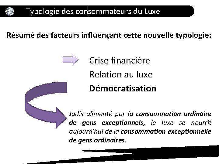 Typologie des consommateurs du Luxe Résumé des facteurs influençant cette nouvelle typologie: Crise financière