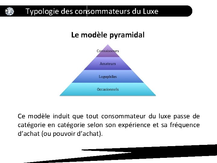 Typologie des consommateurs du Luxe Le modèle pyramidal Ce modèle induit que tout consommateur