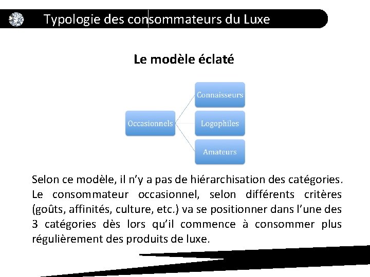 Typologie des consommateurs du Luxe Le modèle éclaté Selon ce modèle, il n’y a